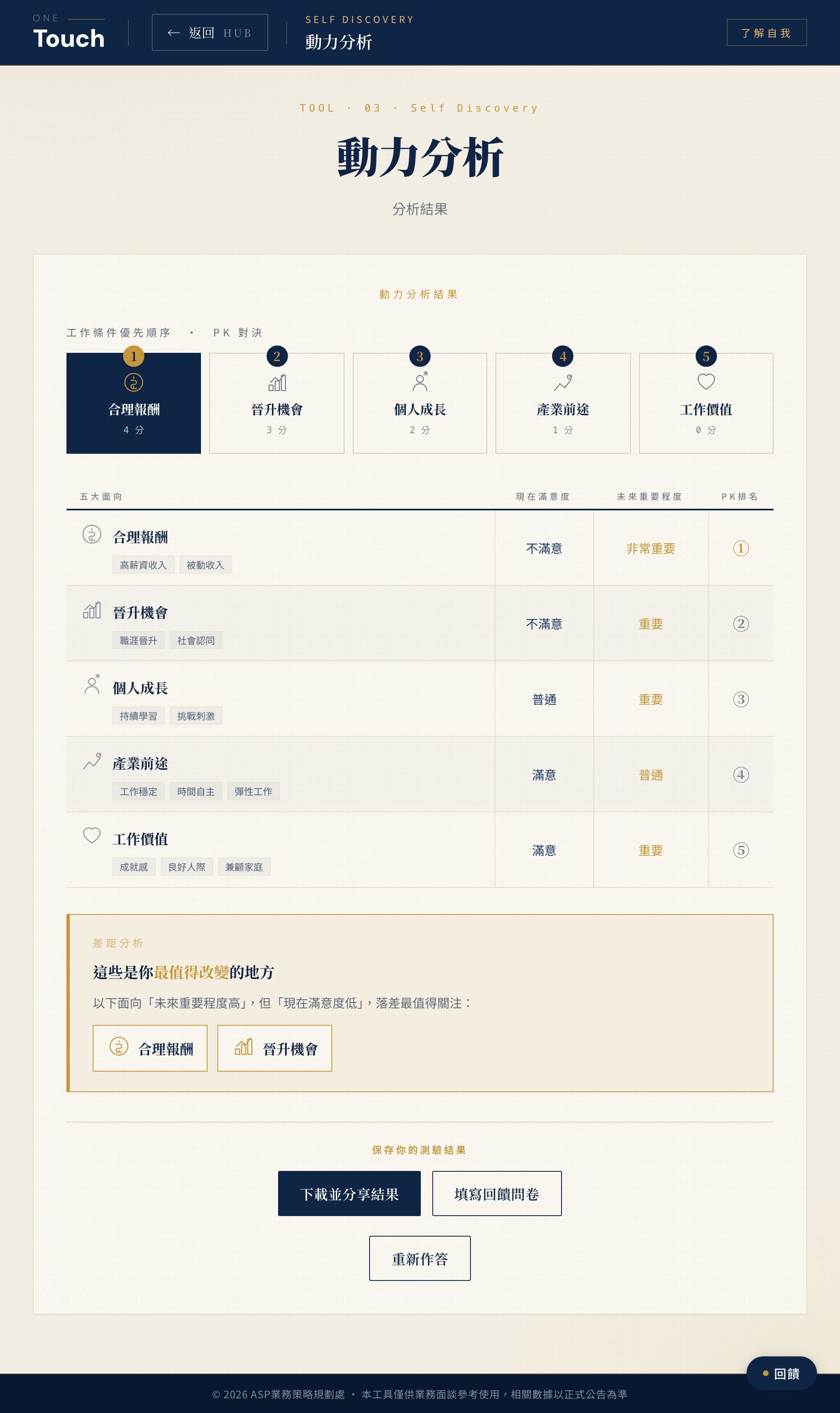 動力分析結果頁