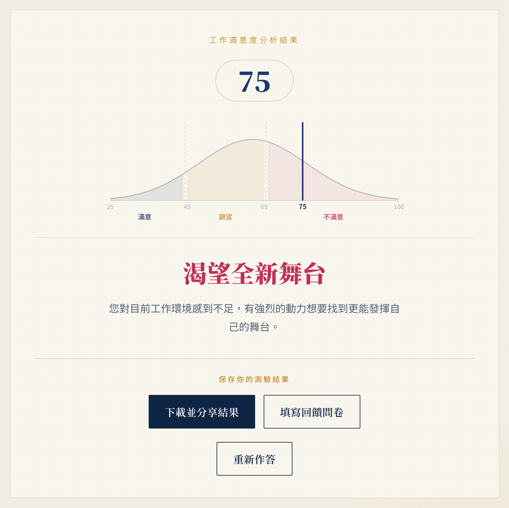 工作滿意度結果頁